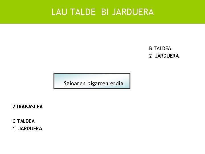 LAU TALDE BI JARDUERA B TALDEA 2 JARDUERA Saioaren bigarren erdia 2 IRAKASLEA C