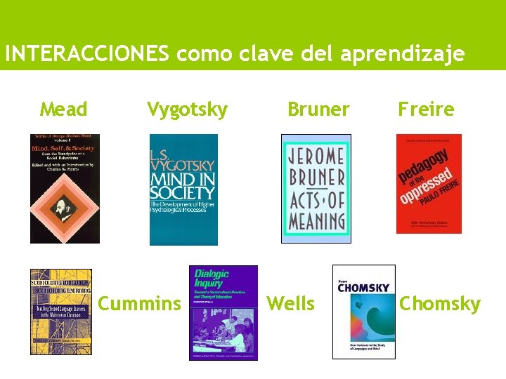 INTERACCIONES como clave del aprendizaje Mead Vygotsky Cummins Bruner Wells Freire Chomsky 