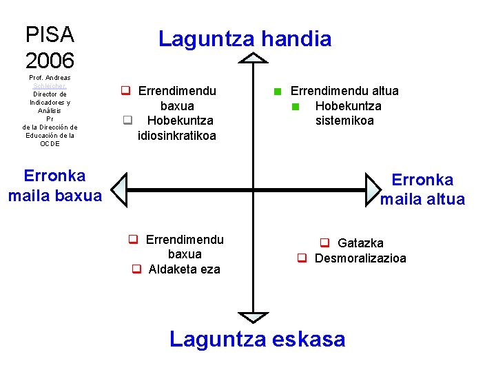 PISA 2006 Prof. Andreas Schleicher, Director de Indicadores y Análisis Pr de la Dirección