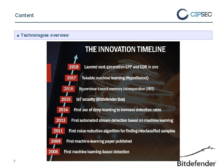 Content ■ Technologies overview 4 