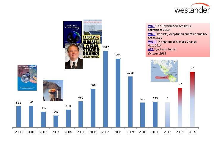 WG I: The Physical Science Basis September 2013 WG II: Impacts, Adaptation and Vulnerability