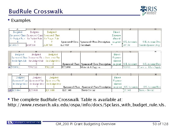 Bud. Rule Crosswalk • Examples • The complete Bud. Rule Crosswalk Table is available