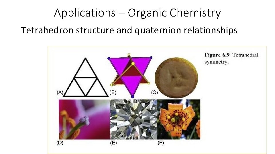 Applications – Organic Chemistry Tetrahedron structure and quaternion relationships 