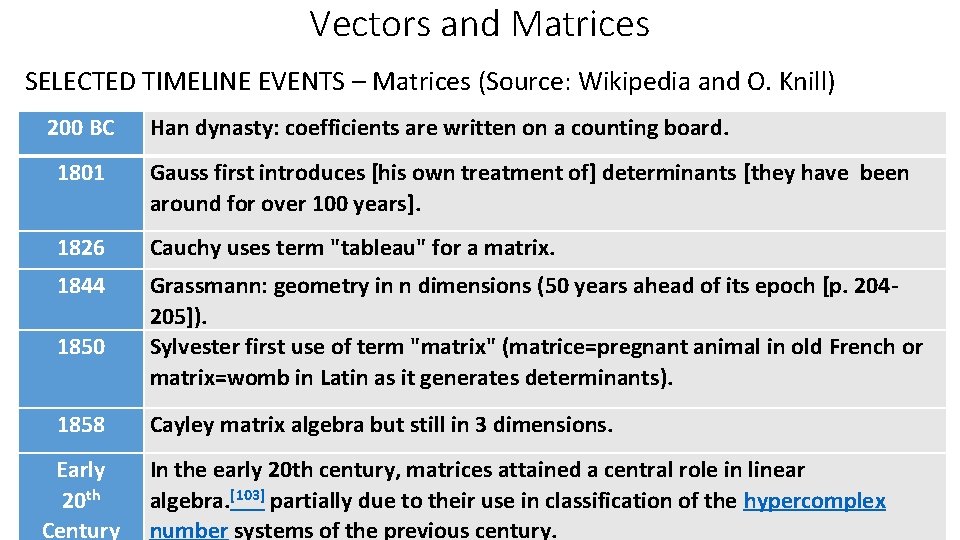 Vectors and Matrices SELECTED TIMELINE EVENTS – Matrices (Source: Wikipedia and O. Knill) 200