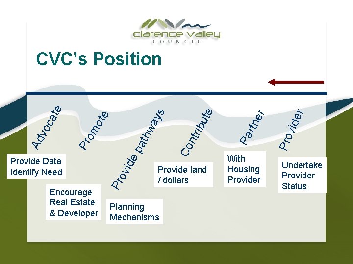 Encourage Real Estate & Developer Provide land / dollars Planning Mechanisms With Housing Provider