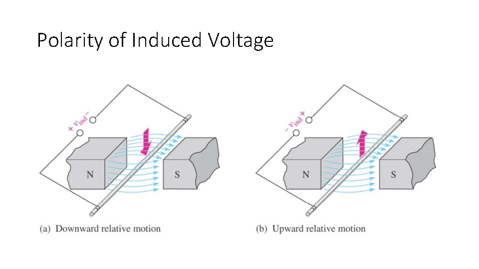 Polarity of Induced Voltage 