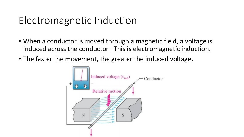 Electromagnetic Induction • When a conductor is moved through a magnetic field, a voltage