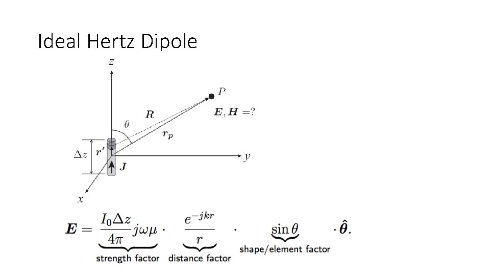 Ideal Hertz Dipole 