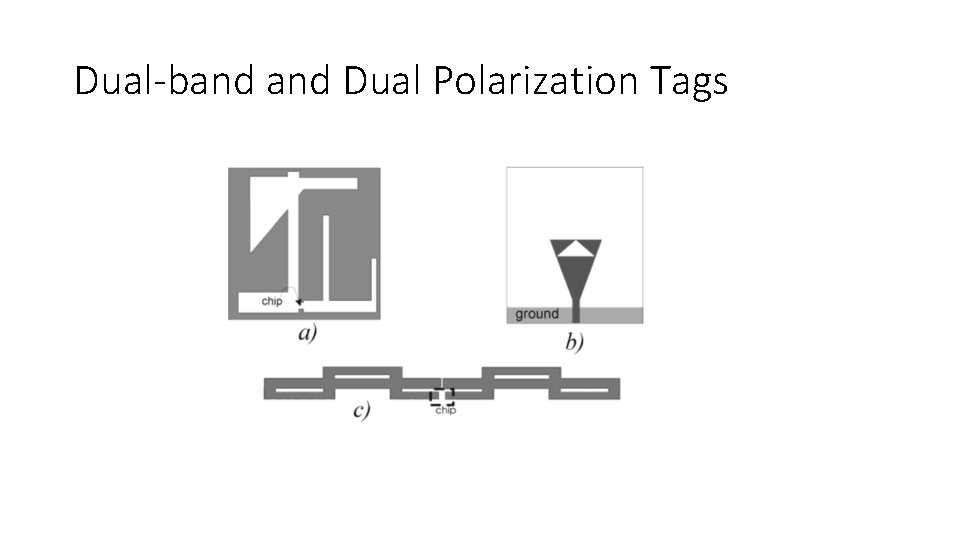 Dual-band Dual Polarization Tags 