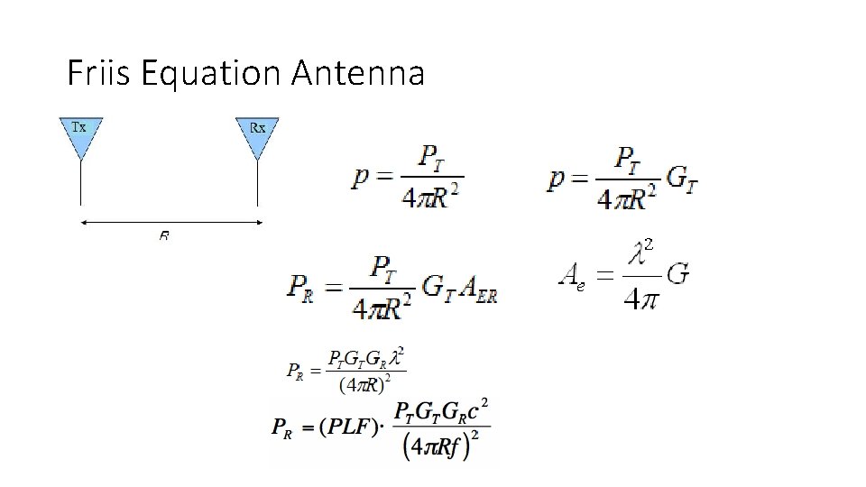 Friis Equation Antenna 