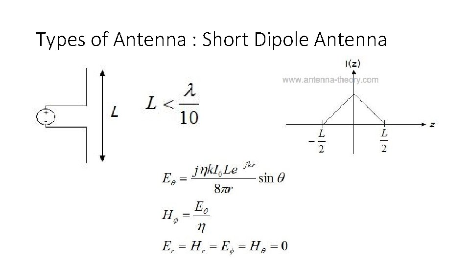 Types of Antenna : Short Dipole Antenna 