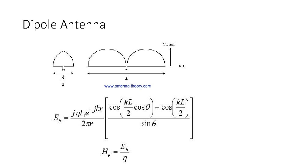 Dipole Antenna 