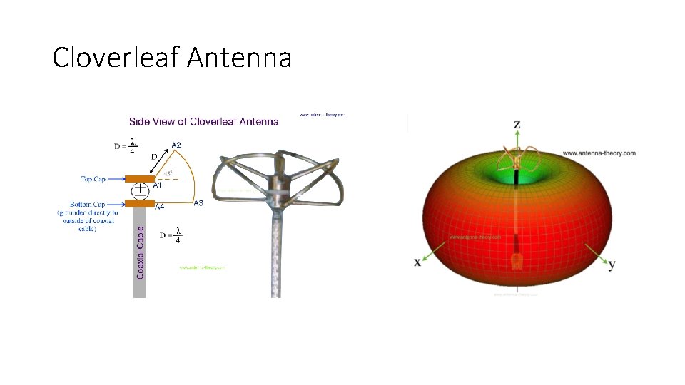 Cloverleaf Antenna 