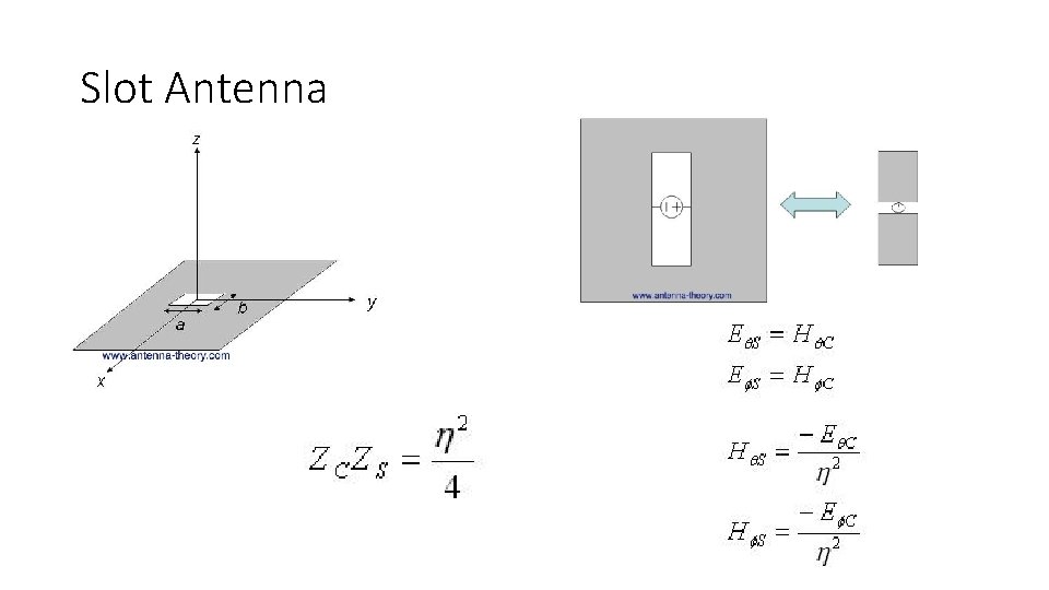 Slot Antenna 