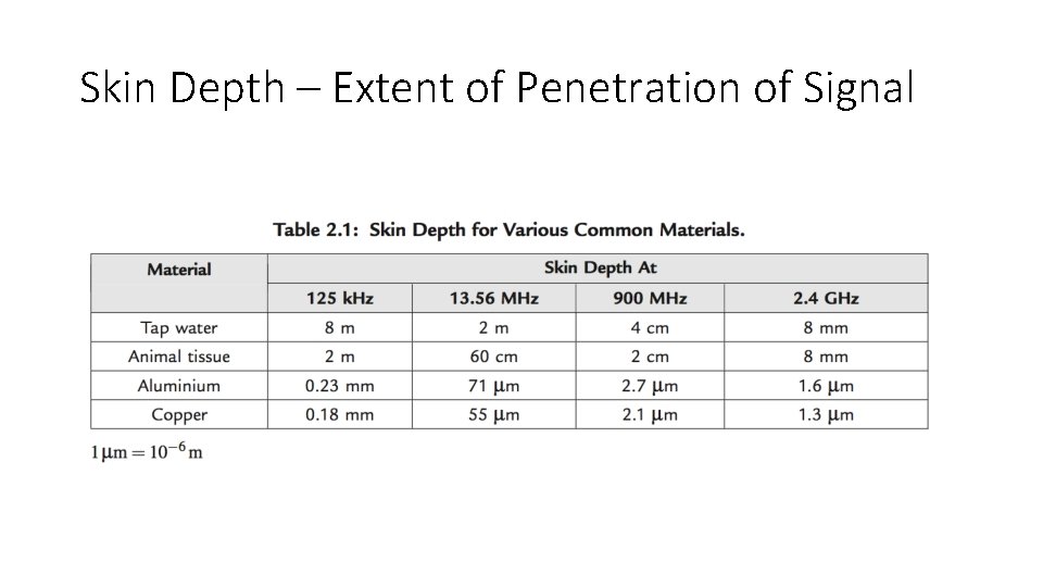 Skin Depth – Extent of Penetration of Signal 