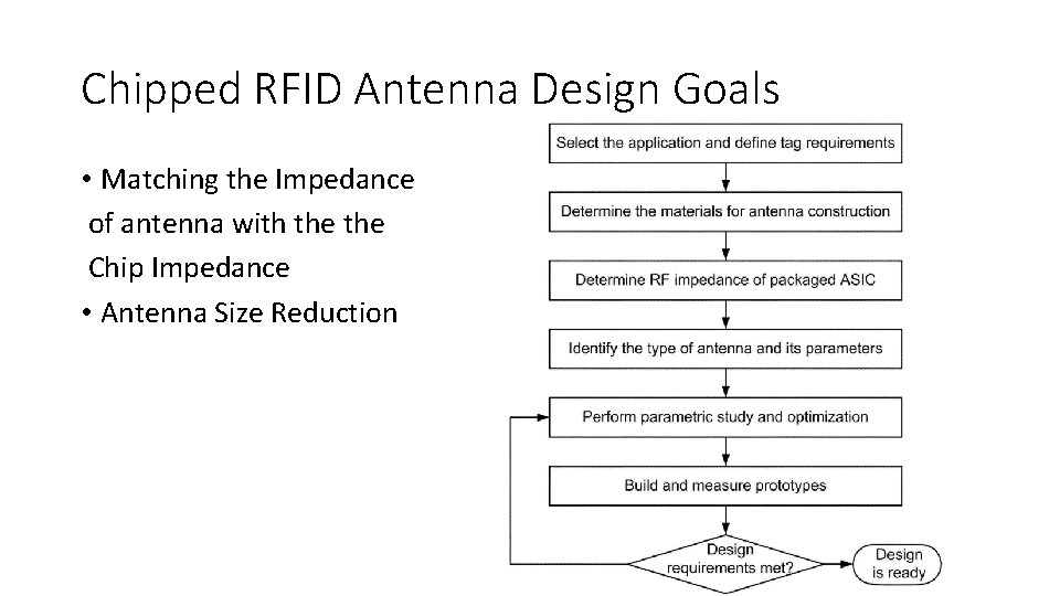 Chipped RFID Antenna Design Goals • Matching the Impedance of antenna with the Chip