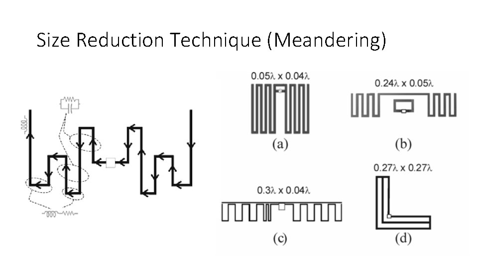 Size Reduction Technique (Meandering) 