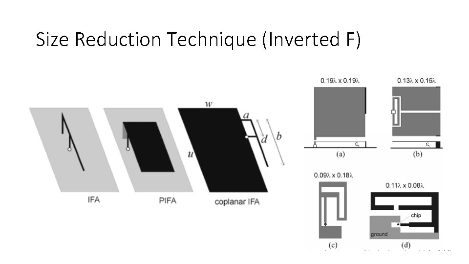 Size Reduction Technique (Inverted F) 