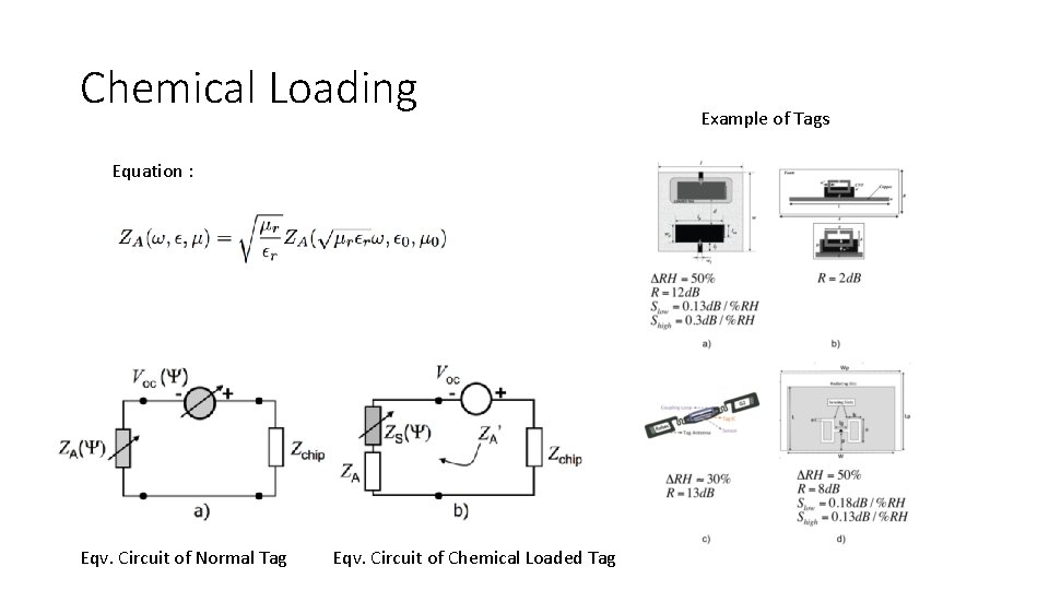 Chemical Loading Equation : Eqv. Circuit of Normal Tag Eqv. Circuit of Chemical Loaded