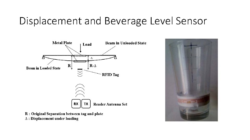 Displacement and Beverage Level Sensor 