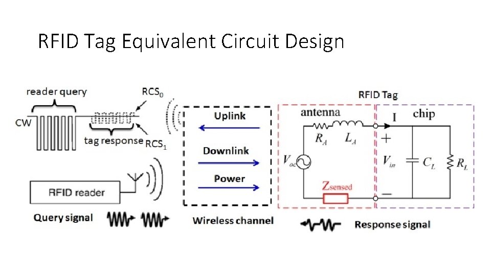 RFID Tag Equivalent Circuit Design 