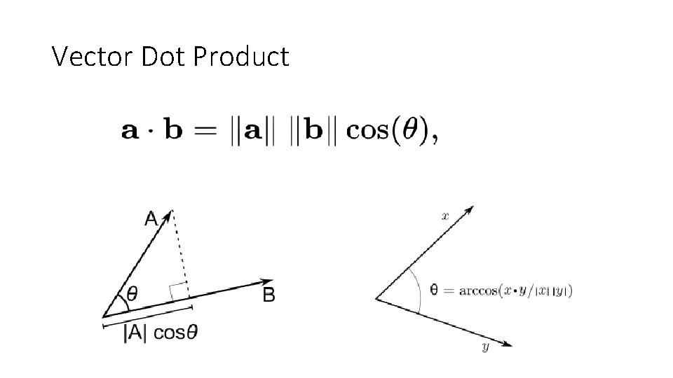 Vector Dot Product 
