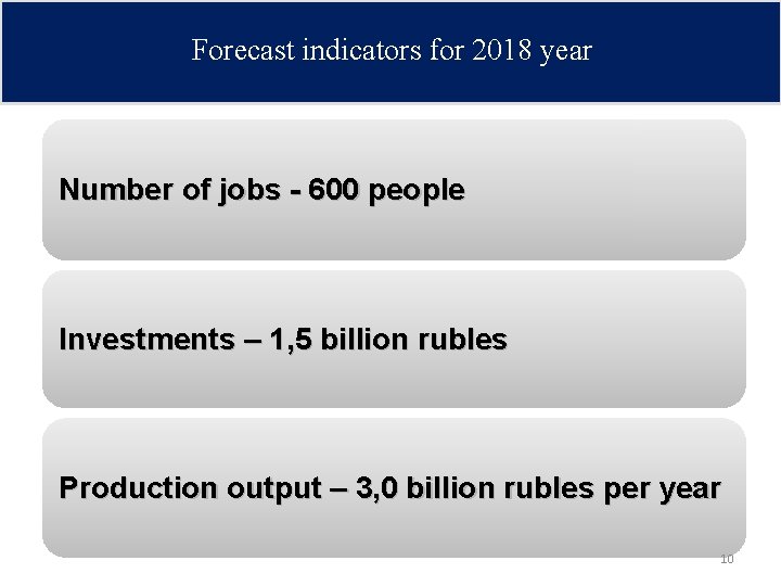 Forecast indicators for 2018 year Number of jobs - 600 people Investments – 1,