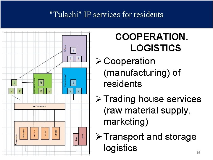 "Tulachi" IP services for residents COOPERATION. LOGISTICS Ø Cooperation (manufacturing) of residents Ø Trading