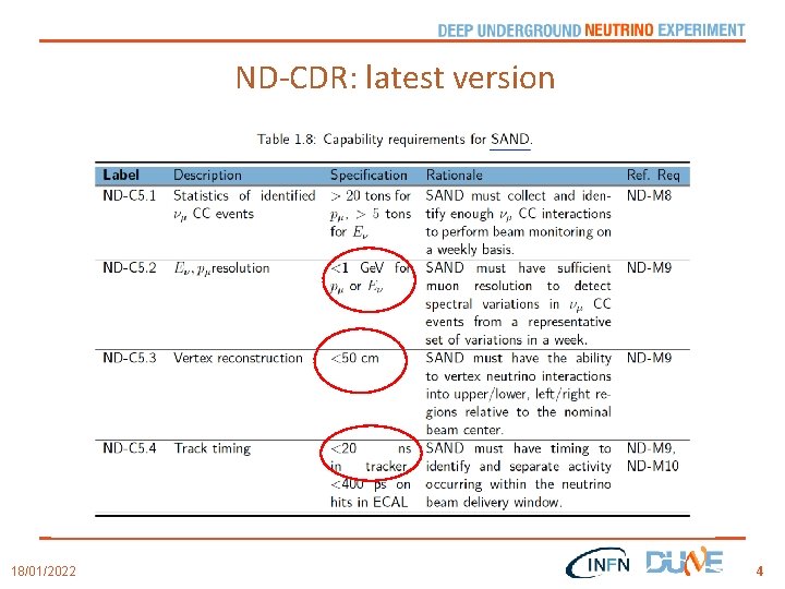 ND-CDR: latest version 18/01/2022 4 