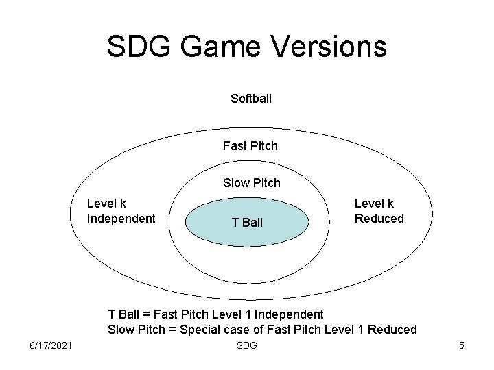 SDG Game Versions Softball Fast Pitch Slow Pitch Level k Independent T Ball Level