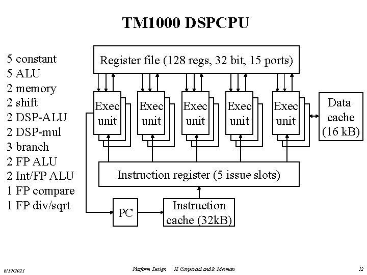 TM 1000 DSPCPU 5 constant 5 ALU 2 memory 2 shift 2 DSP-ALU 2