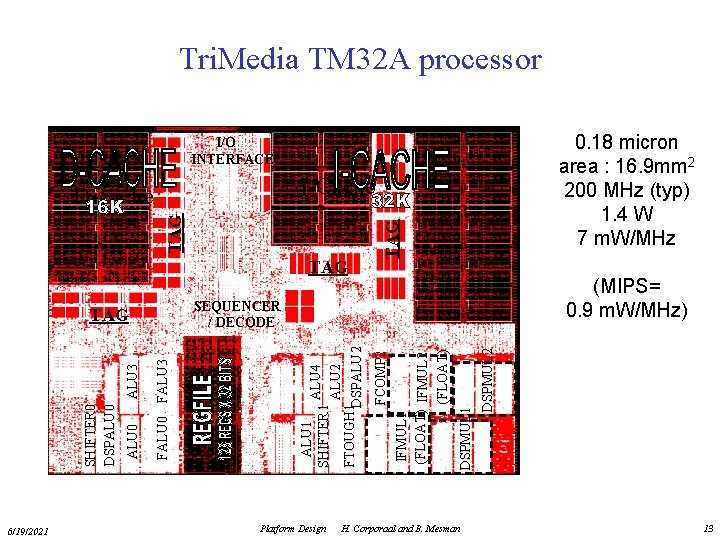 Tri. Media TM 32 A processor 0. 18 micron area : 16. 9 mm