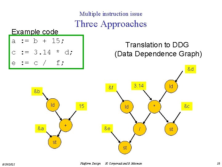 Multiple instruction issue Example code a : = b + 15; Three Approaches Translation