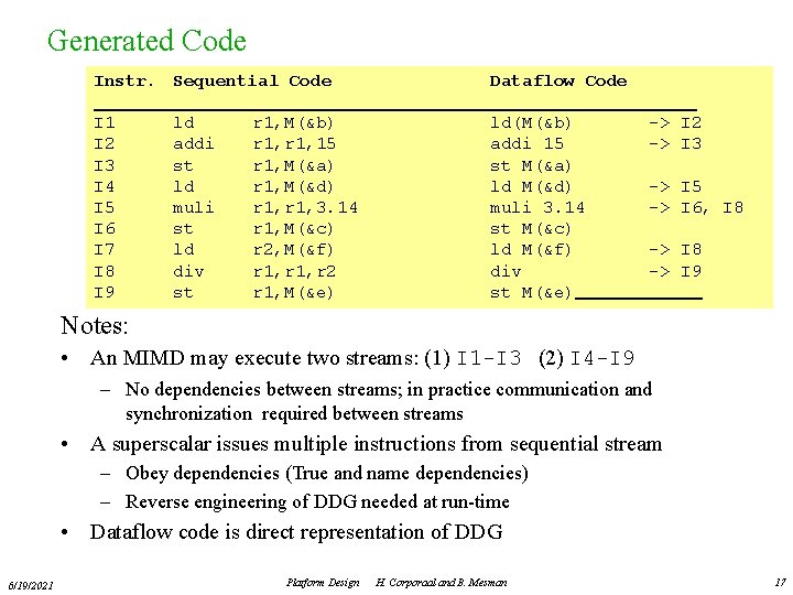 Generated Code Instr. Sequential Code Dataflow Code I 1 I 2 I 3 I