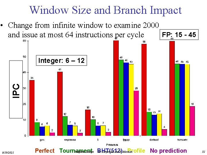 Window Size and Branch Impact • Change from infinite window to examine 2000 FP: