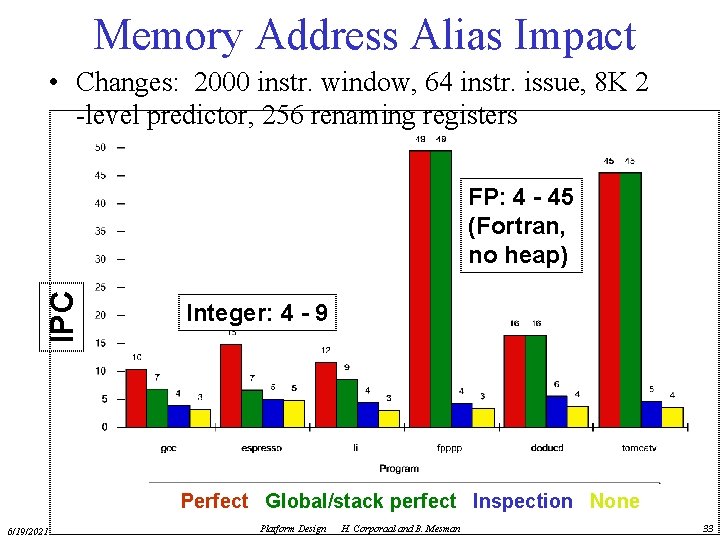 Memory Address Alias Impact • Changes: 2000 instr. window, 64 instr. issue, 8 K