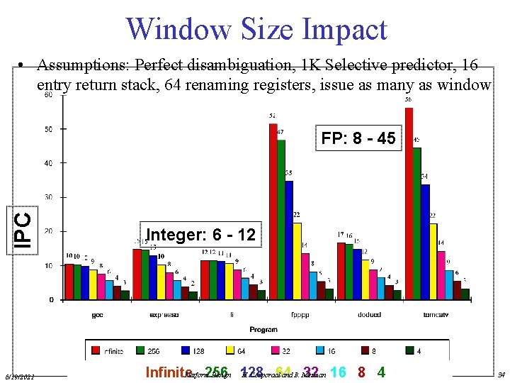 Window Size Impact • Assumptions: Perfect disambiguation, 1 K Selective predictor, 16 entry return