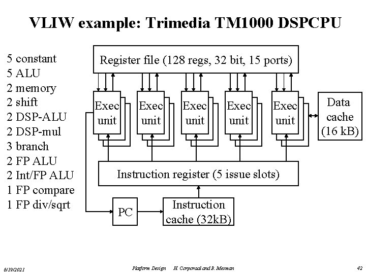 VLIW example: Trimedia TM 1000 DSPCPU 5 constant 5 ALU 2 memory 2 shift