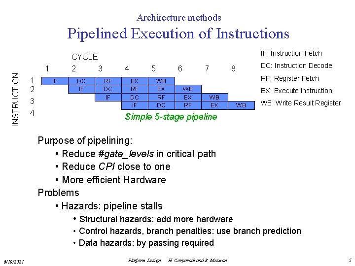 Architecture methods Pipelined Execution of Instructions IF: Instruction Fetch INSTRUCTION CYCLE 1 1 2