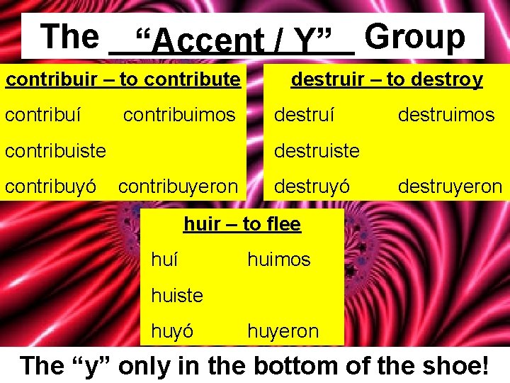 The _______ “Accent / Y” Group contribuir – to contribute contribuí contribuimos contribuiste contribuyó