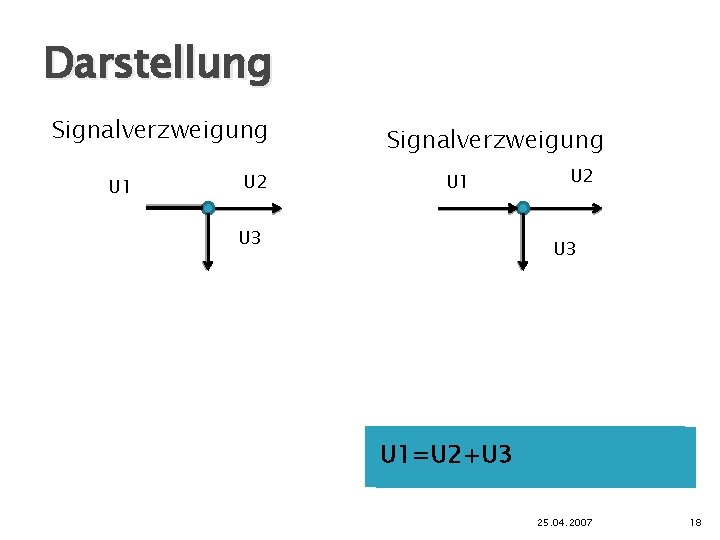 Darstellung Signalverzweigung U 1 U 2 Signalverzweigung U 1 U 3 U 2 U