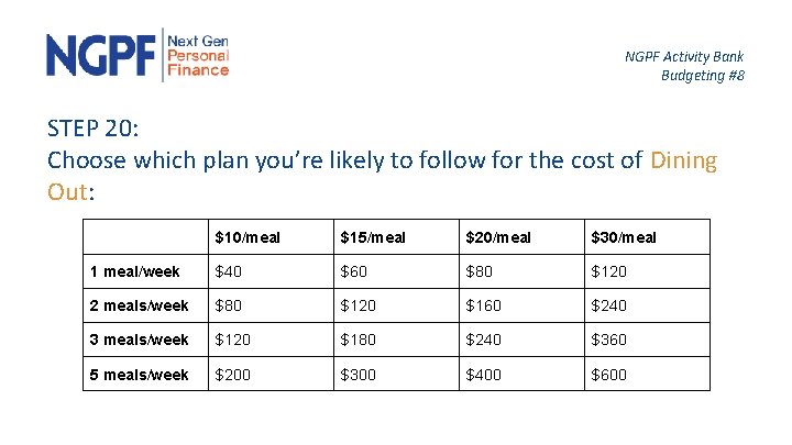 NGPF Activity Bank Budgeting #8 STEP 20: Choose which plan you’re likely to follow