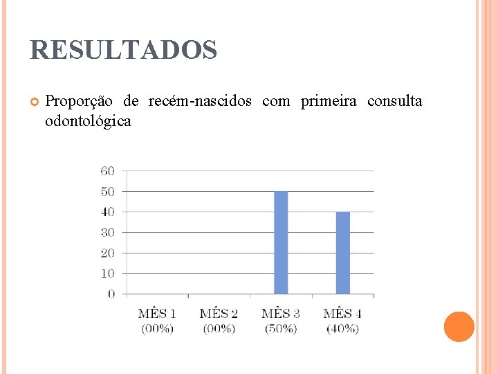 RESULTADOS Proporção de recém-nascidos com primeira consulta odontológica 