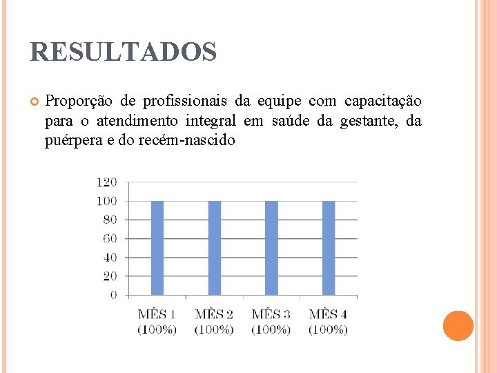 RESULTADOS Proporção de profissionais da equipe com capacitação para o atendimento integral em saúde