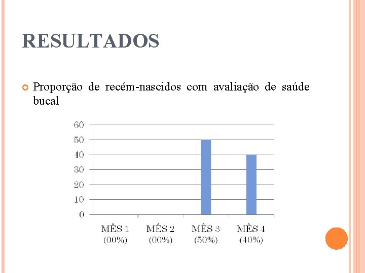 RESULTADOS Proporção de recém-nascidos com avaliação de saúde bucal 