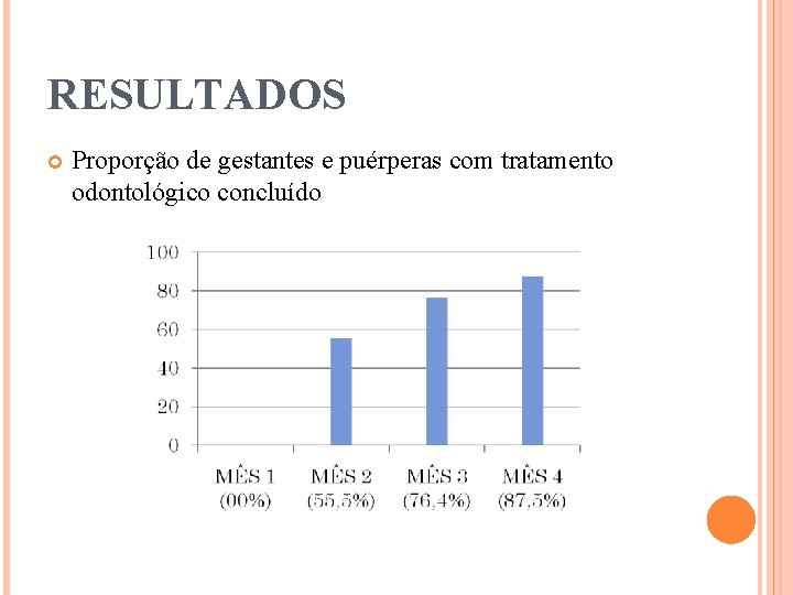 RESULTADOS Proporção de gestantes e puérperas com tratamento odontológico concluído 