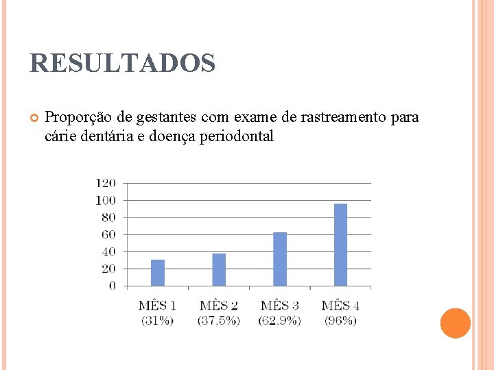 RESULTADOS Proporção de gestantes com exame de rastreamento para cárie dentária e doença periodontal