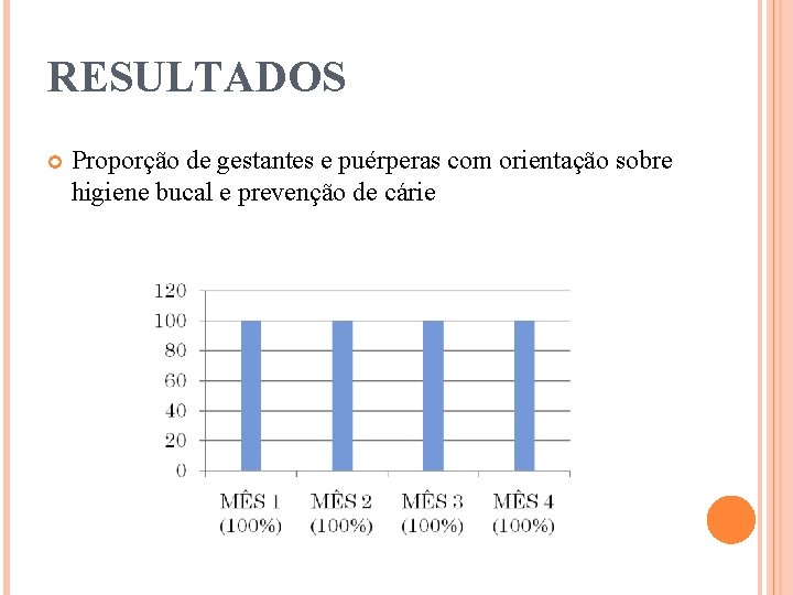 RESULTADOS Proporção de gestantes e puérperas com orientação sobre higiene bucal e prevenção de