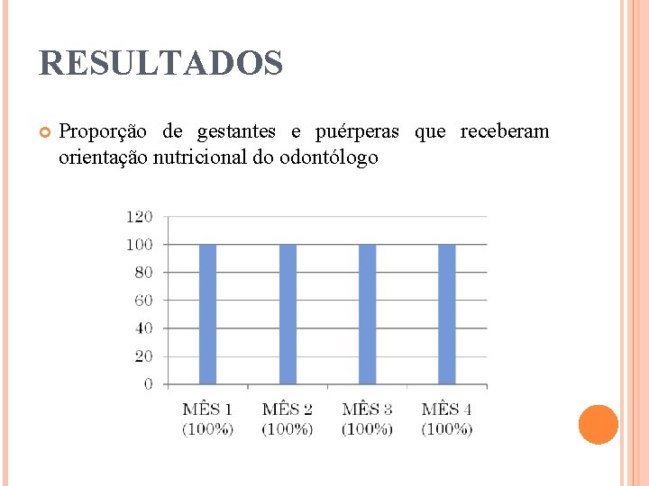 RESULTADOS Proporção de gestantes e puérperas que receberam orientação nutricional do odontólogo 