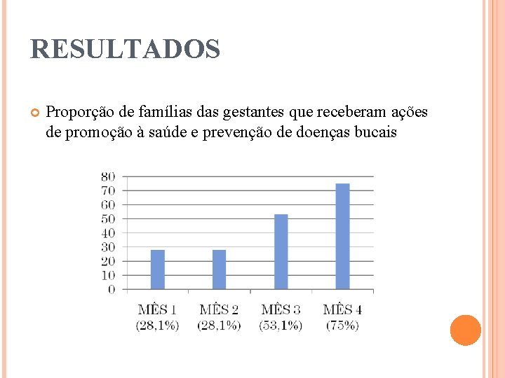 RESULTADOS Proporção de famílias das gestantes que receberam ações de promoção à saúde e